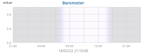 Barometer