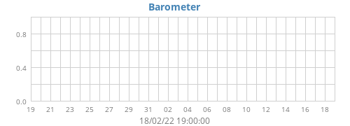Barometer