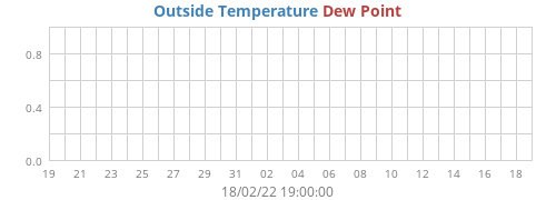 Outside Temperature