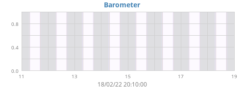 Barometer